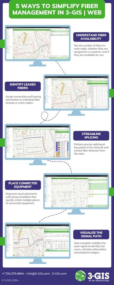 Infographic | 5 ways to simplify fiber management in 3-GIS | Web