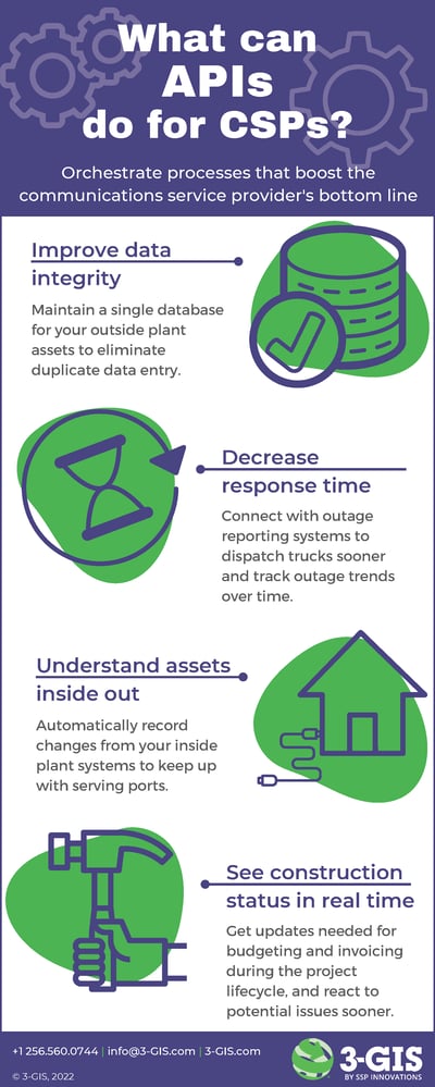 APIs for CSPs Infographic